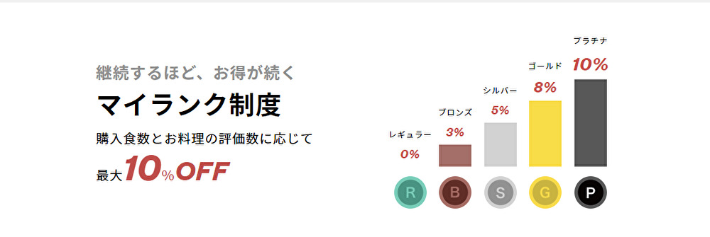 CHEFBOX シェフボックス お得